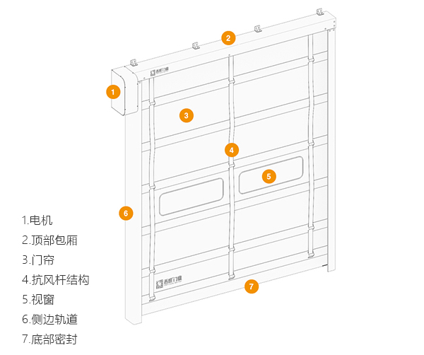 堆积快速门细节图