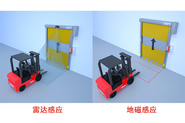 雷达感应地磁感应开关快速门